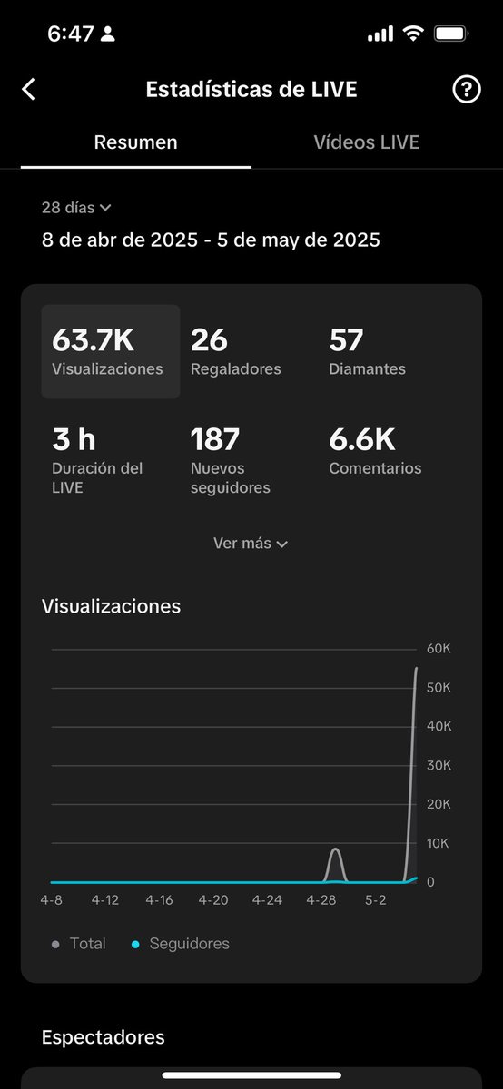 Fuera del resultado (sigo jodidisimo) gracias a todos los que me acompañaron en el live reaccionando al partido, nos vemos en el clásico