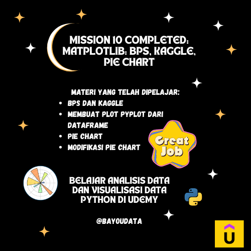 khoirulfaizin21's tweet image. Alhamdulillah, still in progress with @bayoudata @udemy
#pythonlearning #pythondatamission #belajarpython