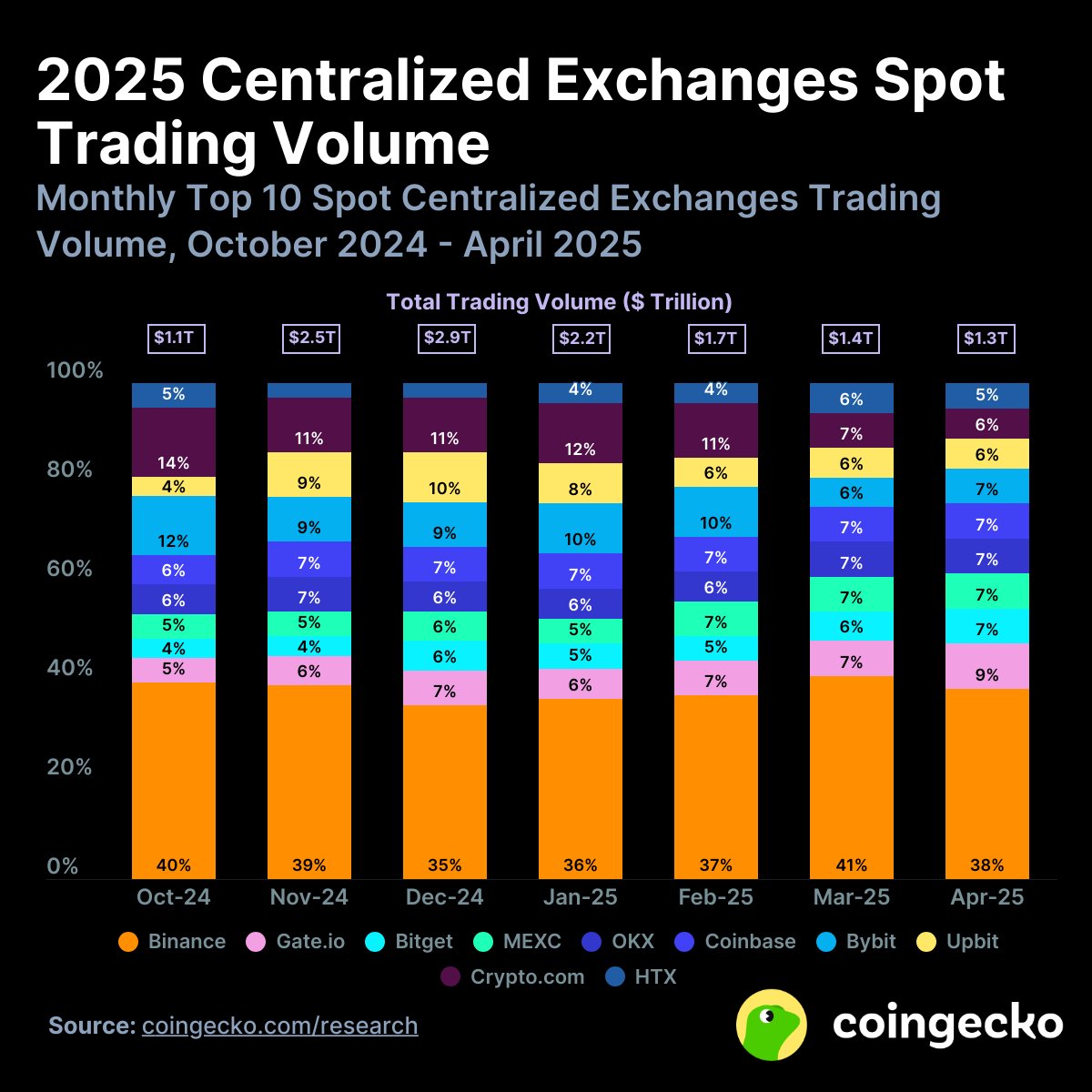 CoinGecko tweet media