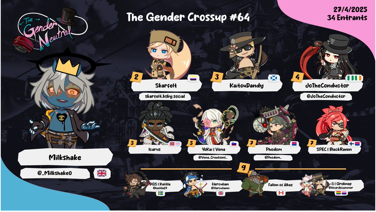 Congrats to Milkshake for winning ANOTHER TGC! We hope to see you all for our next bracket this Sunday~