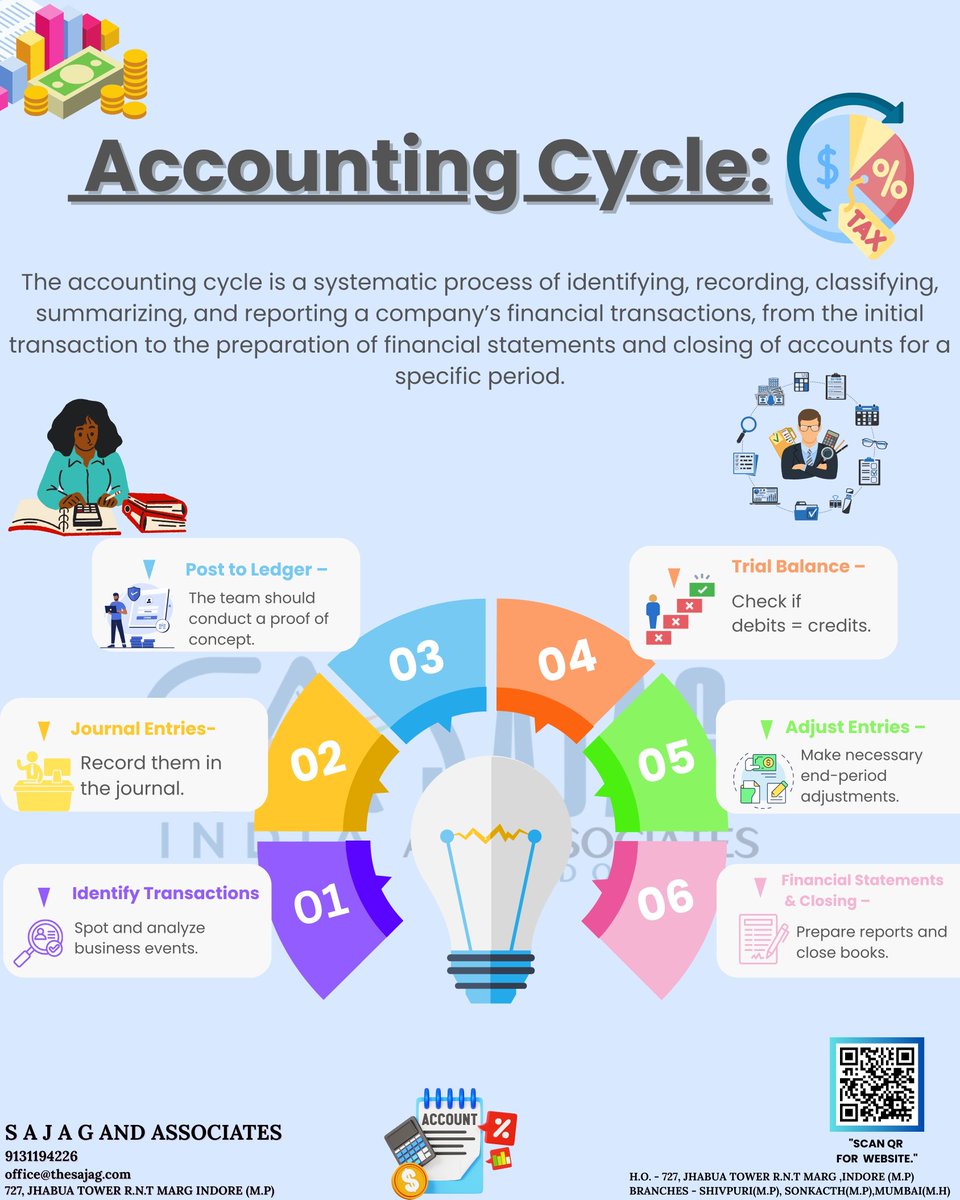 AndSajag26811's tweet image. 📊 Streamline your finances with a clear, complete accounting cycle!

.

.

.

#AccountingCycle #BookkeepingBasics #FinancialClarity #SmallBusinessFinance #AccountsMadeEasy #BusinessAccounting #LedgerLife #FinanceFlow