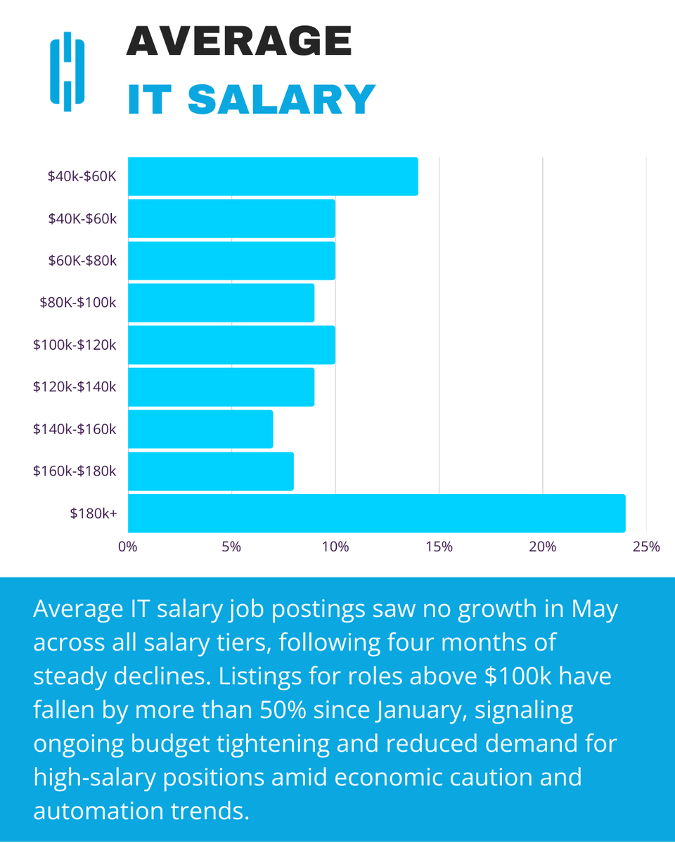 CommandLink's tweet image. We analyzed data from 10,000+ professionals to uncover what actually drives job security and longevity.
👉 commandlink.com/it
Get answers. Get ahead.
#CommandLinkDemo