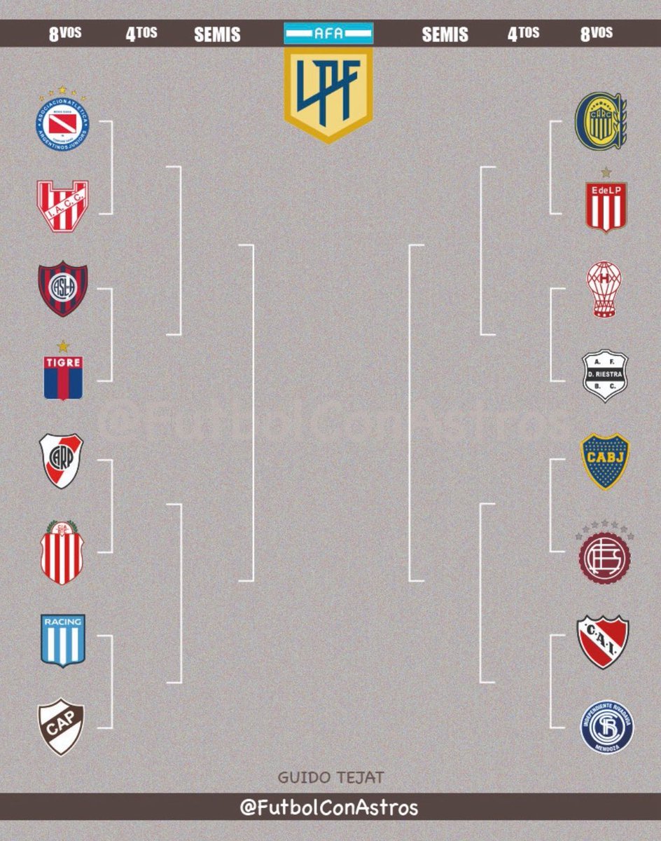 SORTEO DE $150.000 🤞🏼💸

En este perfil siempre hablamos de multiplicar la abundancia. 

Hoy lo hacemos realidad. 

¿De los 8 partidos, cuántos se definen por penales en esta ronda?

Si lo adivinás, te podés llevar $150.000. Si hay más de un ganador, se reparte en partes iguales.