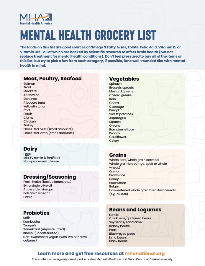 Mental Health Grocery List. For more resources check out mhanational.org/mental-health-…