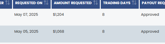 that was fast  second payout approve thank you very much <a href="/ApexTradeFund/">ApexTraderFunding</a>