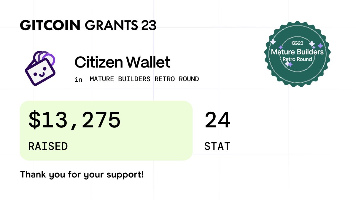 citizenwallet's tweet image. We are proud to be included in Gitcoin's GG23 Mature Builders round - their way of recognising proven, high-impact teams helping sustain Ethereum. Citizen Wallet raised $13,275, and we're excited to keep building tools that help communities onboard users to web3.
@gitcoin