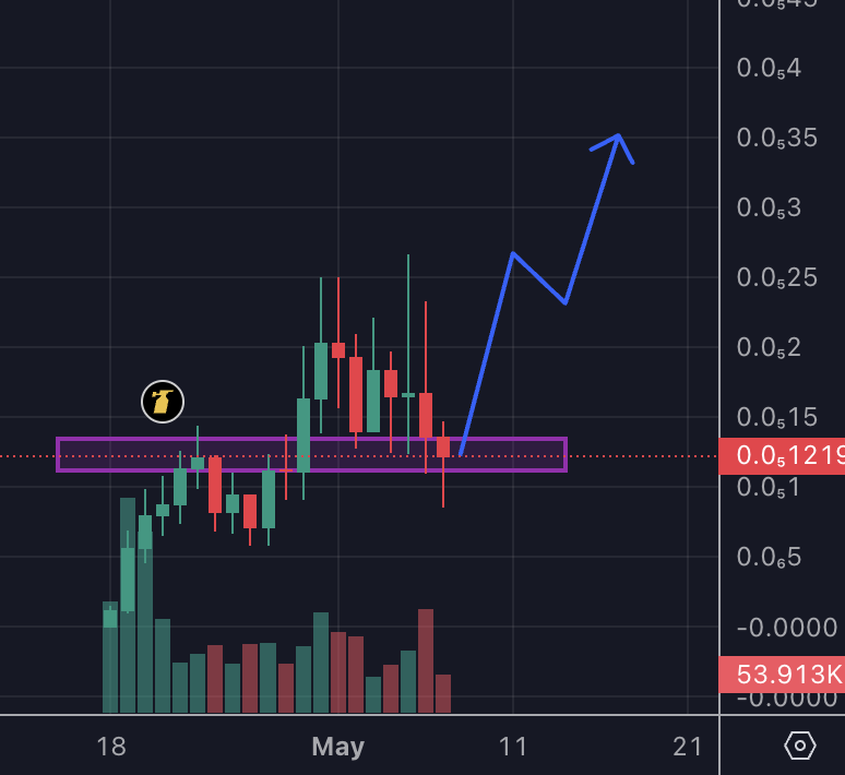Crypto_peet's tweet photo. #xoriginals PA until @elonmusk os @XOriginals is making first post (i expect next 2 weeks) 

be smart and join below 500k, its worth a few 100$ and just wait LOL

Its such a obvious narrative and i even think its the biggest ELON narrative for the whole year

a fucking TIKTOK off X, likely becoming bigger than Netflix or so 

https://t.co/dxjlqGOMjV