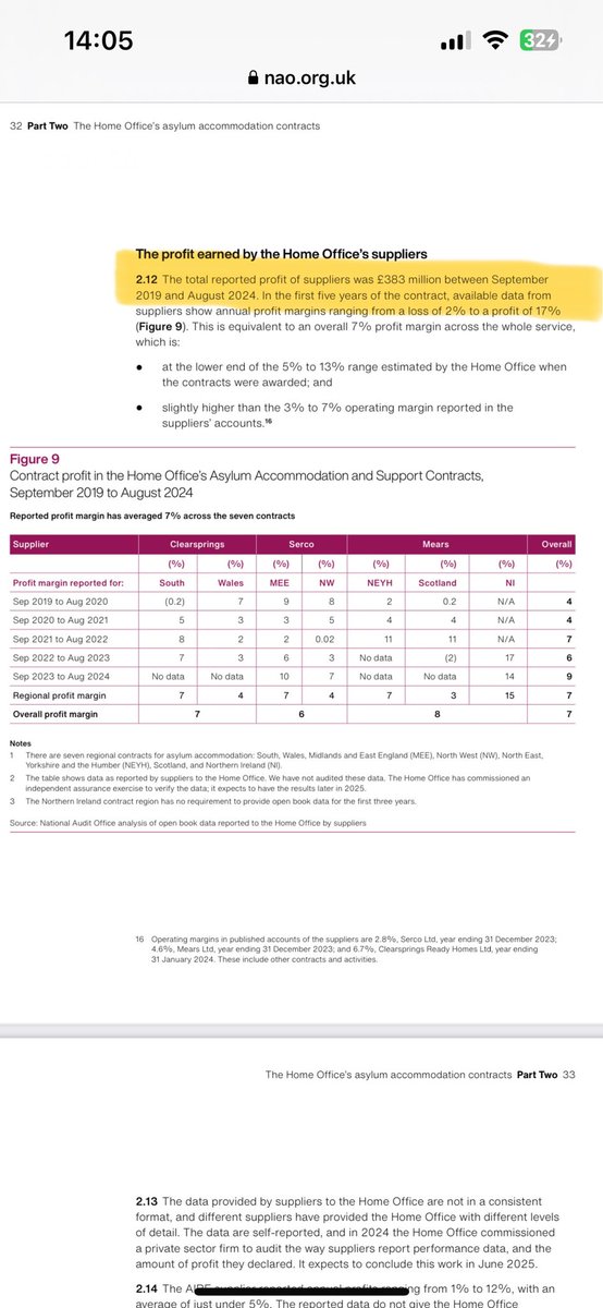 The National Audit Office has a report out on the Asylum accommodation contracts.

The Home Office originally estimated the cost would be £4.5billion over ten years.

Based on its current run rate (£1.7bn over the past year), this estimate has now been increased to £15.5billion.