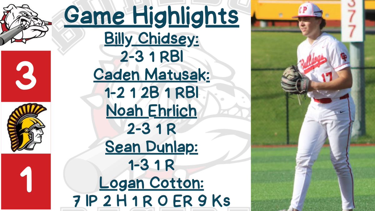 Bulldogs win game 1 vs. Chesterton 3-1. Game 2 tonight vs. Chesterton. 1st pitch @ 4:30