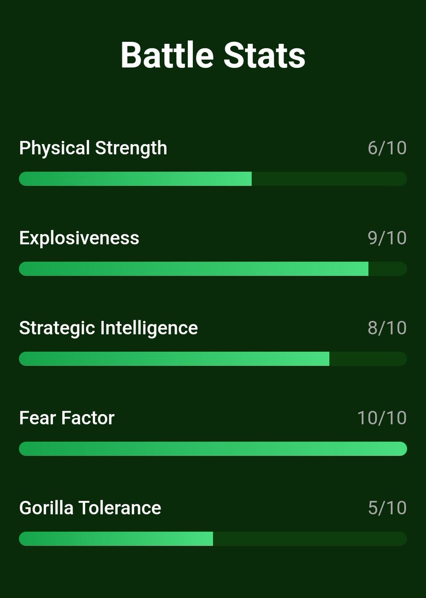 demielder's tweet image. gorilla ain't got shit