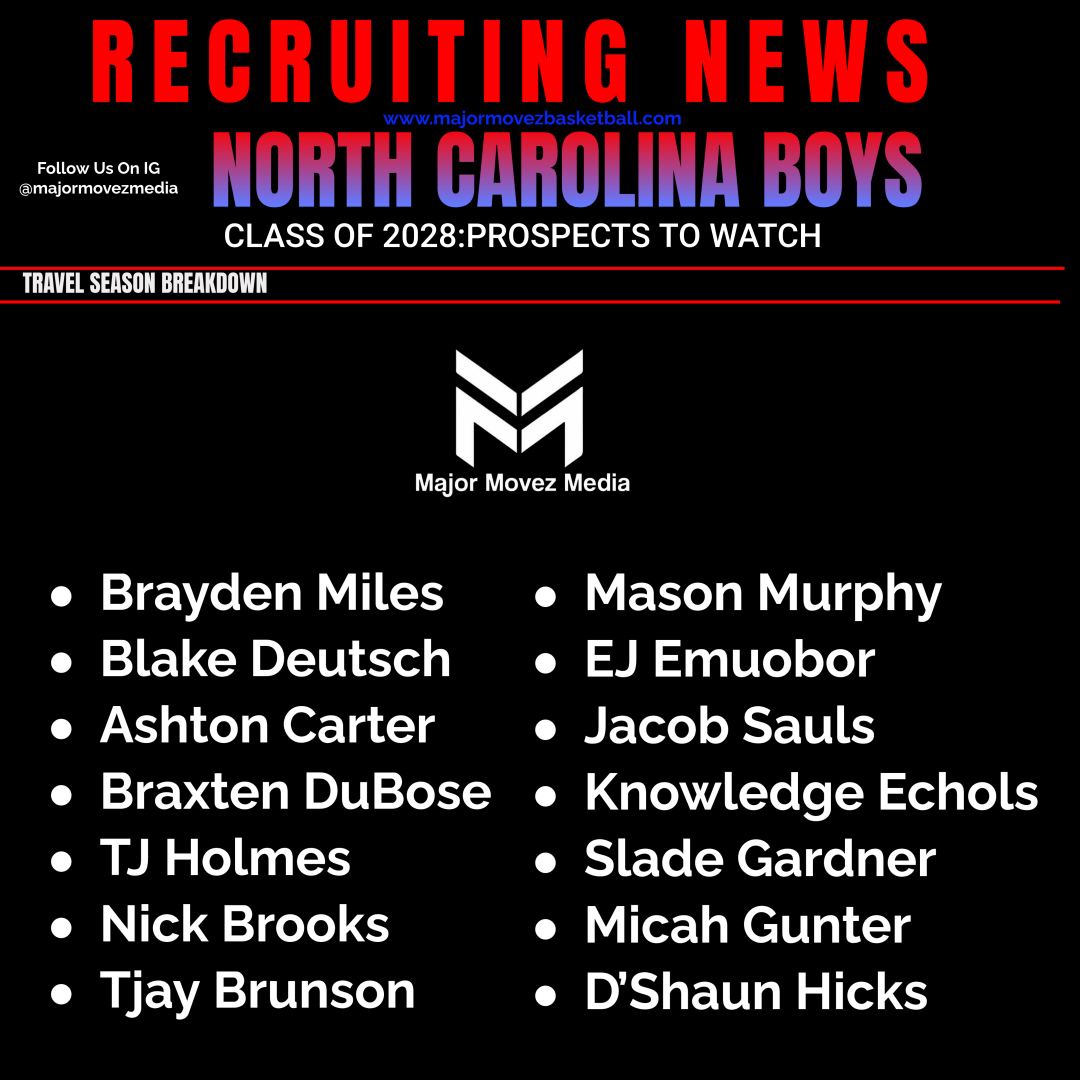 Major Movez Basketball Review #MMBR (@mmbr_coachgbell) on Twitter photo #MMBR Recruiting News | North Carolina Boys
Class of 2028: Prospects to Watch <a href="/MajorMovezMedia/">Major Movez Media</a> <a href="/MajorMovezTV/">Richmond Metro Sports</a>
<a href="/BraxtenDuBose35/">Braxten DuBose|2028|</a> <a href="/Dshaun_Hicks/">Dshaun Hicks</a> <a href="/ejemuobor2028/">EJ Emuobor (2028)</a> <a href="/JacobSauls17/">Jacob sauls ๐ซ</a> <a href="/knowledge0echol/">Knowledge Echols</a> <a href="/tjayyxbrunsonn/">Tjay Brunson</a> <a href="/MicahGunter8/">Micah Gunter</a> #MMBR Recruiting News | North Carolina Boys
Class of 2028: Prospects to Watch <a href="/MajorMovezMedia/">Major Movez Media</a> <a href="/MajorMovezTV/">Richmond Metro Sports</a>
<a href="/BraxtenDuBose35/">Braxten DuBose|2028|</a> <a href="/Dshaun_Hicks/">Dshaun Hicks</a> <a href="/ejemuobor2028/">EJ Emuobor (2028)</a> <a href="/JacobSauls17/">Jacob sauls ๐ซ</a> <a href="/knowledge0echol/">Knowledge Echols</a> <a href="/tjayyxbrunsonn/">Tjay Brunson</a> <a href="/MicahGunter8/">Micah Gunter</a>