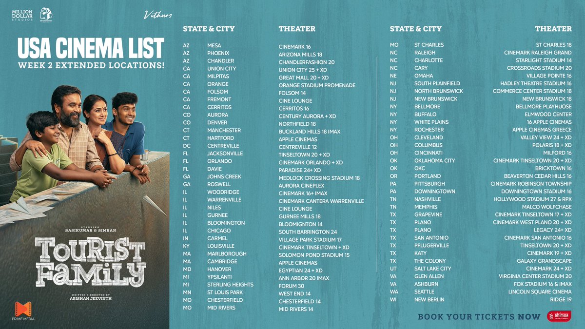 Ahimsa Entertainment (@ahimsafilms) on Twitter photo #TouristFamily continues to explode across the USA! 🧨🧨 Thanks to your mega love, we’ve boosted shows and cinemas by over 7x nationwide. Let’s keep the momentum going in Week 2 — good cinema always finds its audience! 🫂🫶
<a href="/vithurs_/">vithurs</a> <a href="/MillionOffl/">Million Dollar Studios</a> <a href="/Yuvrajganesan/">Yuvaraj</a> <a href="/Abishanjeevinth/">Abishan Jeevinth</a> #TouristFamily continues to explode across the USA! 🧨🧨 Thanks to your mega love, we’ve boosted shows and cinemas by over 7x nationwide. Let’s keep the momentum going in Week 2 — good cinema always finds its audience! 🫂🫶
<a href="/vithurs_/">vithurs</a> <a href="/MillionOffl/">Million Dollar Studios</a> <a href="/Yuvrajganesan/">Yuvaraj</a> <a href="/Abishanjeevinth/">Abishan Jeevinth</a>
