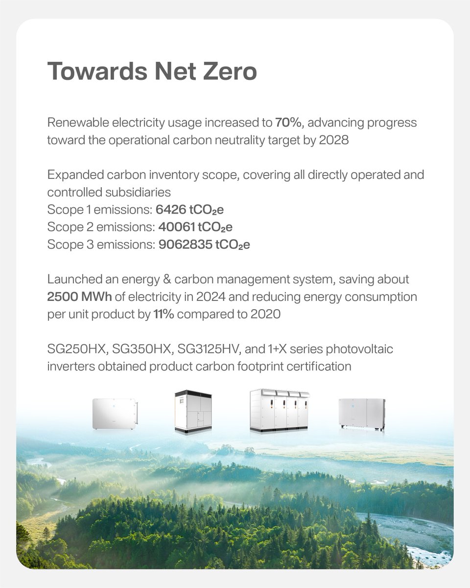 Sungrow_Power's tweet photo. Sungrow marked its 10th consecutive sustainability disclosure today by releasing the 2024 Sustainability Report.
From decade to decades, Sungrow has always placed sustainability at the core of its development journey.
#Sungrow #SustainabilityReport #BridgeToASustainableFuture https://t.co/QmLlcjcVXs