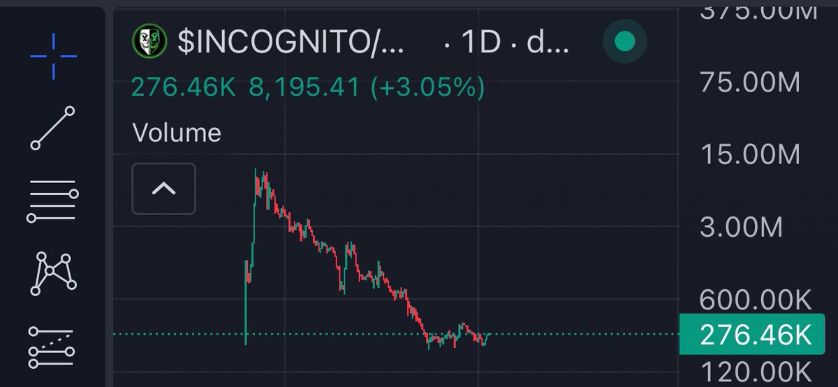 INCOGNITO is set up to give sellers some serious whiplash soon once PLS &amp; INC start making some serious moves. 

What does a 10X on INC &amp; PLS do for the price of INCOGNITO ?

Many people say they want to make massive gains but they don’t wanna buy the big dips.