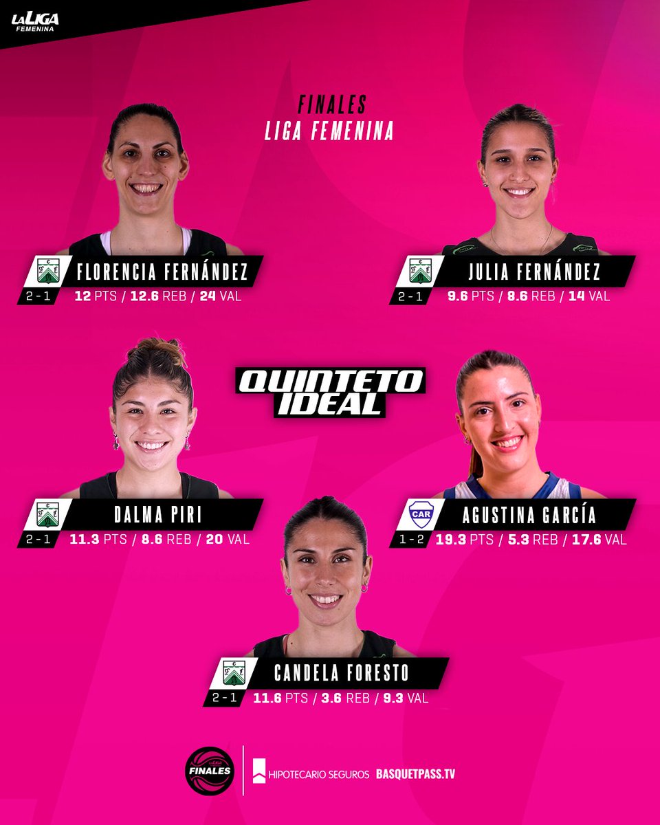 ⭐ ¡Este es el 𝐐𝐮𝐢𝐧𝐭𝐞𝐭𝐨 𝐈𝐝𝐞𝐚𝐥 durante las #FinalesLigaFemenina 2025!