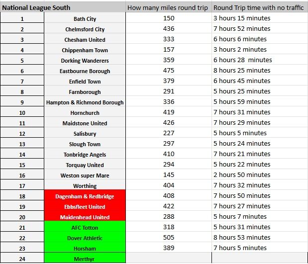 This is the possible travelling time for <a href="/MerthyrTownFC/">The Martyrs</a> in the National League South. Which is better North or South?