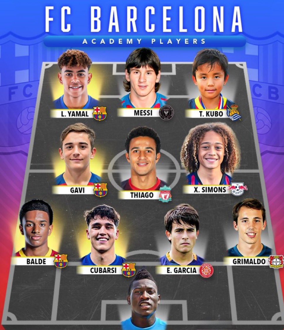 Football clubs with the best academy graduates. 

1. La masia