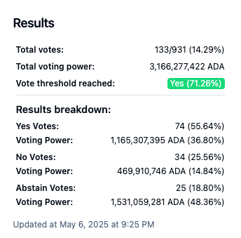 We want to sincerely thank all the DReps who supported our proposal to continue building Cexplorer.

Your trust means a lot — and so does the feedback from those who expressed concerns. It helps us grow and deliver better.

We're committed to building the most dev-friendly