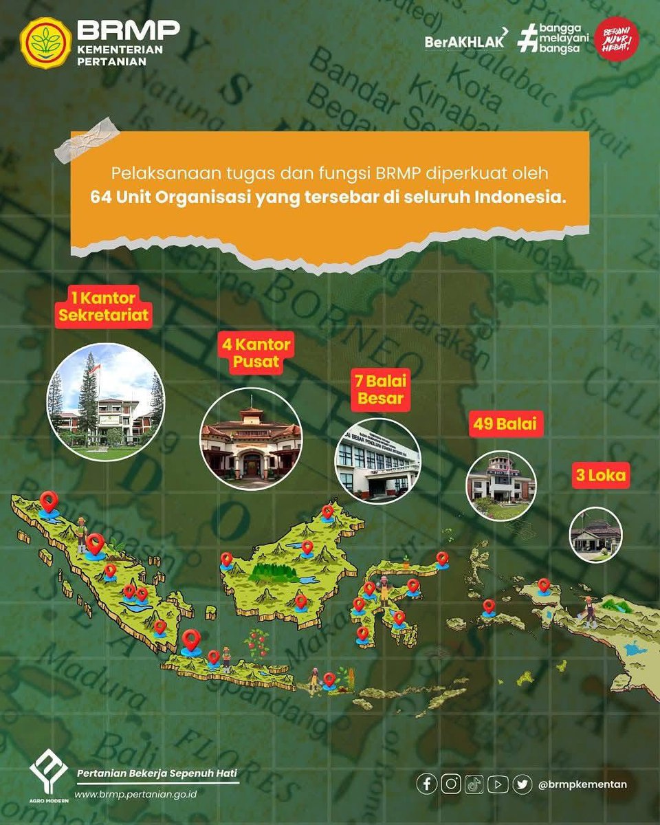 BRMP_Riau's tweet image. Repost : Badan Perakitan dan Modernisasi Pertanian 

Badan Perakitan dan Modernisasi Pertanian (BRMP) bergerak melalui 64 satuan kerja yang tersebar di seluruh Indonesia.

#brmpkementan #pertanianmoden #agromodern