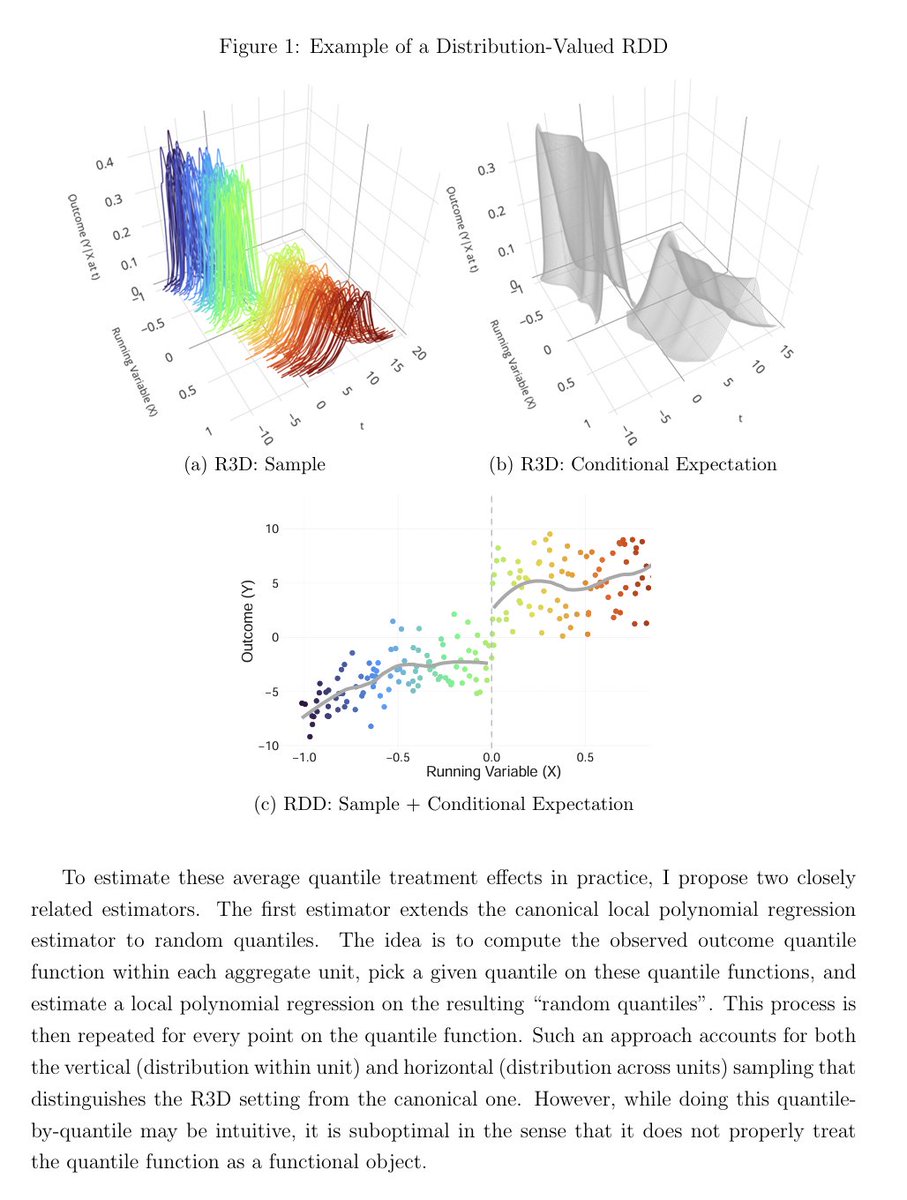 JohnHolbein1's tweet photo. #RDDers check it out. 

Regression Discontinuity Design with Distribution-Valued Outcomes

"This article introduces Regression Discontinuity Design (RDD) with Distribution-Valued Outcomes (R3D), extending the standard RDD framework to settings where the outcome is a distribution rather than a scalar."