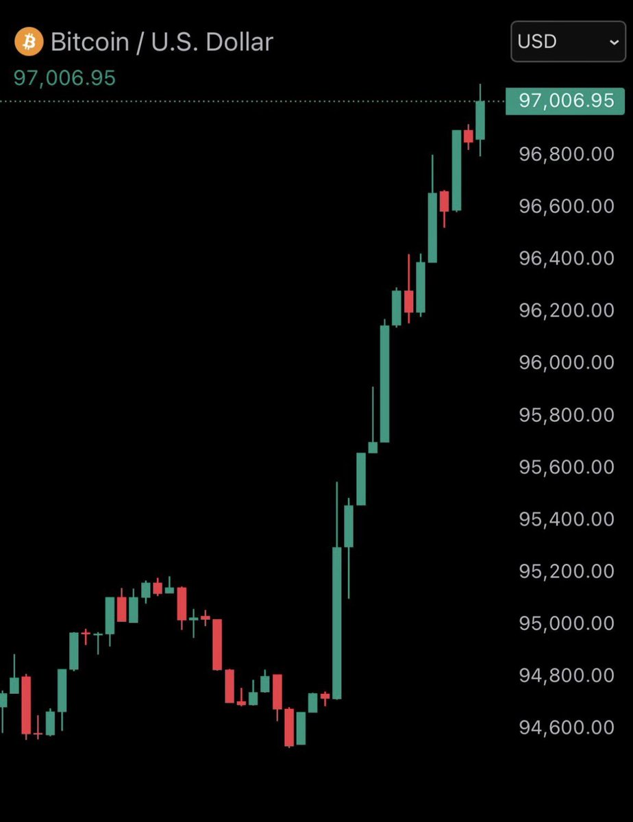 Whale_Guru's tweet image. If #bitcoin reaches $98,000 in 8 hours, we’ll give $100 to everyone that engages with this post