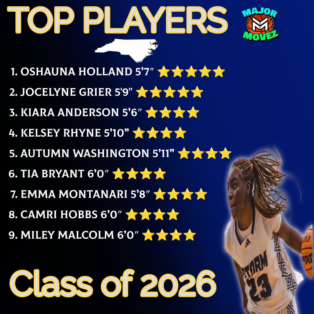 Major Movez Basketball Review #MMBR (@mmbr_coachgbell) on Twitter photo #MMBR North Carolina Girls | Top Players🏀
Class of 2026 <a href="/TheyluvO/">Oshauna Holland</a> <a href="/iamkiki_4/">Kiara Anderson</a> <a href="/AutumnJawel/">Autumn Washington</a> <a href="/montanari_emma/">Emma Montanari</a> <a href="/CamriHobbs/">Camri Hobbs</a> <a href="/IamtheTiaBryant/">Tia Bryant</a> <a href="/MileyMalcolm/">Miley Malcolm</a> <a href="/LADYATTACKELITE/">Lady Attack Elite Basketball</a> <a href="/GarnerFlames/">Carolina Flames EYBL</a> <a href="/NCGBBA/">NC GBB ACADEMY</a> <a href="/EL_LadyMustangs/">ELHS Lady Mustangs</a> #MMBR North Carolina Girls | Top Players🏀
Class of 2026 <a href="/TheyluvO/">Oshauna Holland</a> <a href="/iamkiki_4/">Kiara Anderson</a> <a href="/AutumnJawel/">Autumn Washington</a> <a href="/montanari_emma/">Emma Montanari</a> <a href="/CamriHobbs/">Camri Hobbs</a> <a href="/IamtheTiaBryant/">Tia Bryant</a> <a href="/MileyMalcolm/">Miley Malcolm</a> <a href="/LADYATTACKELITE/">Lady Attack Elite Basketball</a> <a href="/GarnerFlames/">Carolina Flames EYBL</a> <a href="/NCGBBA/">NC GBB ACADEMY</a> <a href="/EL_LadyMustangs/">ELHS Lady Mustangs</a>
