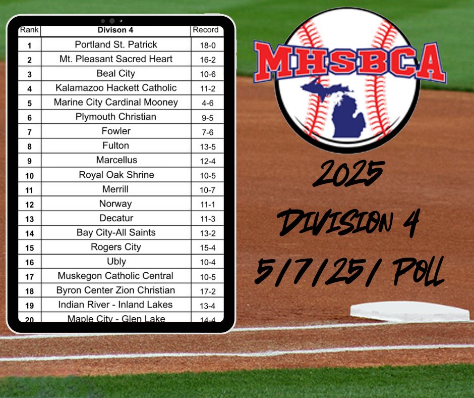 5/7/25 MHSBCA Polls
