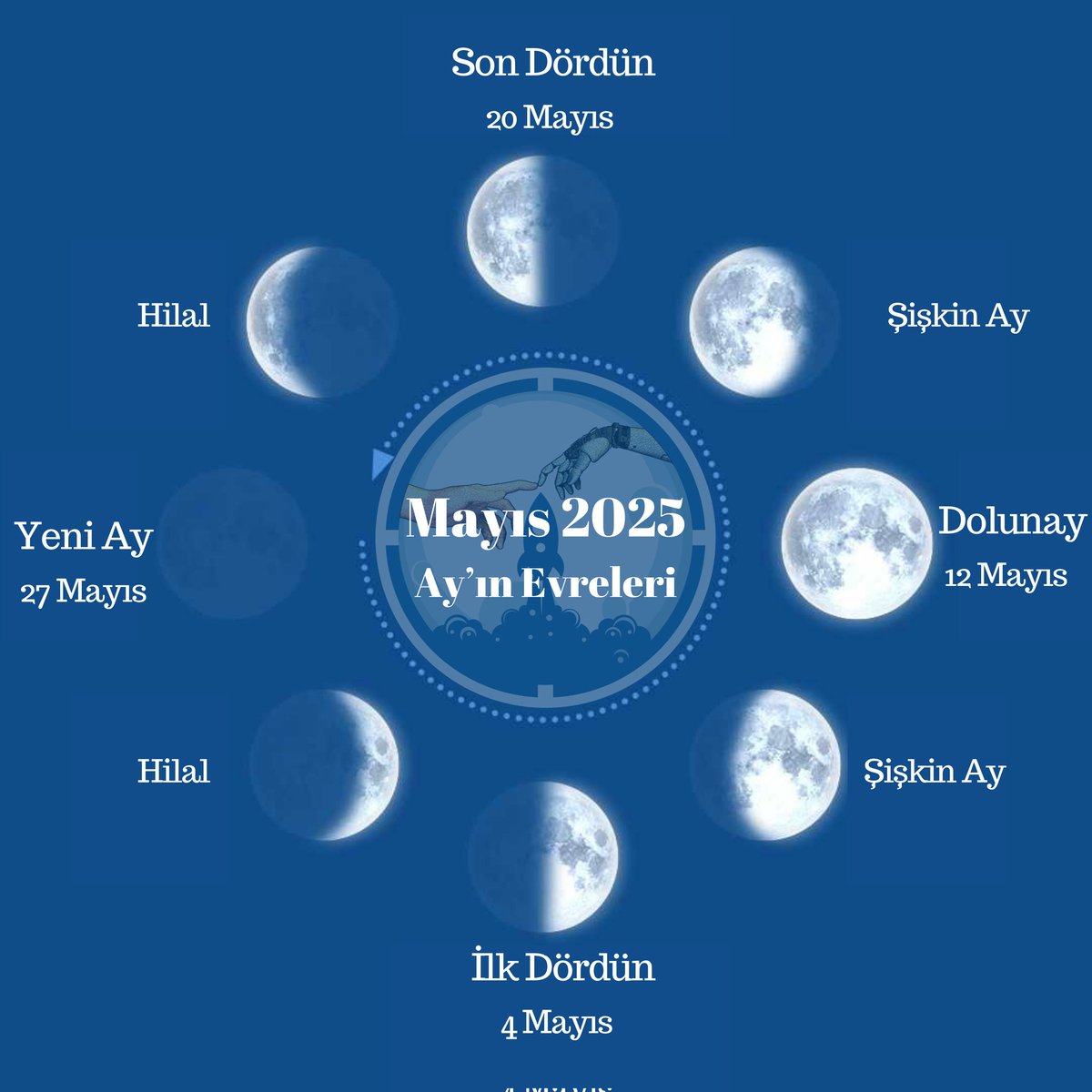 #GelecekAvucumda ile 2025 Mayıs Ayı, Ay Evreleri Takvimi 🌗🌕🌙🌒 ✨

#aytakvimi #Ay #lunarcalendar #mooncalendar #space #sky
