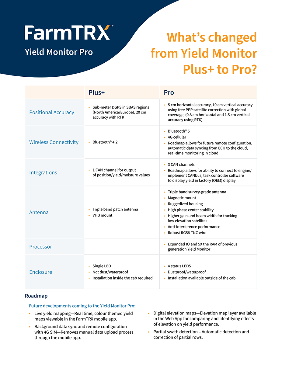 Why a new yield monitor? We're committed to making the latest in precision monitoring tech an option for more farmers at a price and operational investment that's quick to prove its return. We have a lot on the roadmap, so we needed the Pro to do it! Here's what's new with Pro: