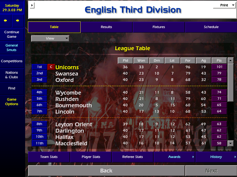 Champions with 8 games to play and 4 games in hand. Arsenal in the FA Cup Semi and Peterborough in the Vans Trophy Final. Unbelievably successful second season.