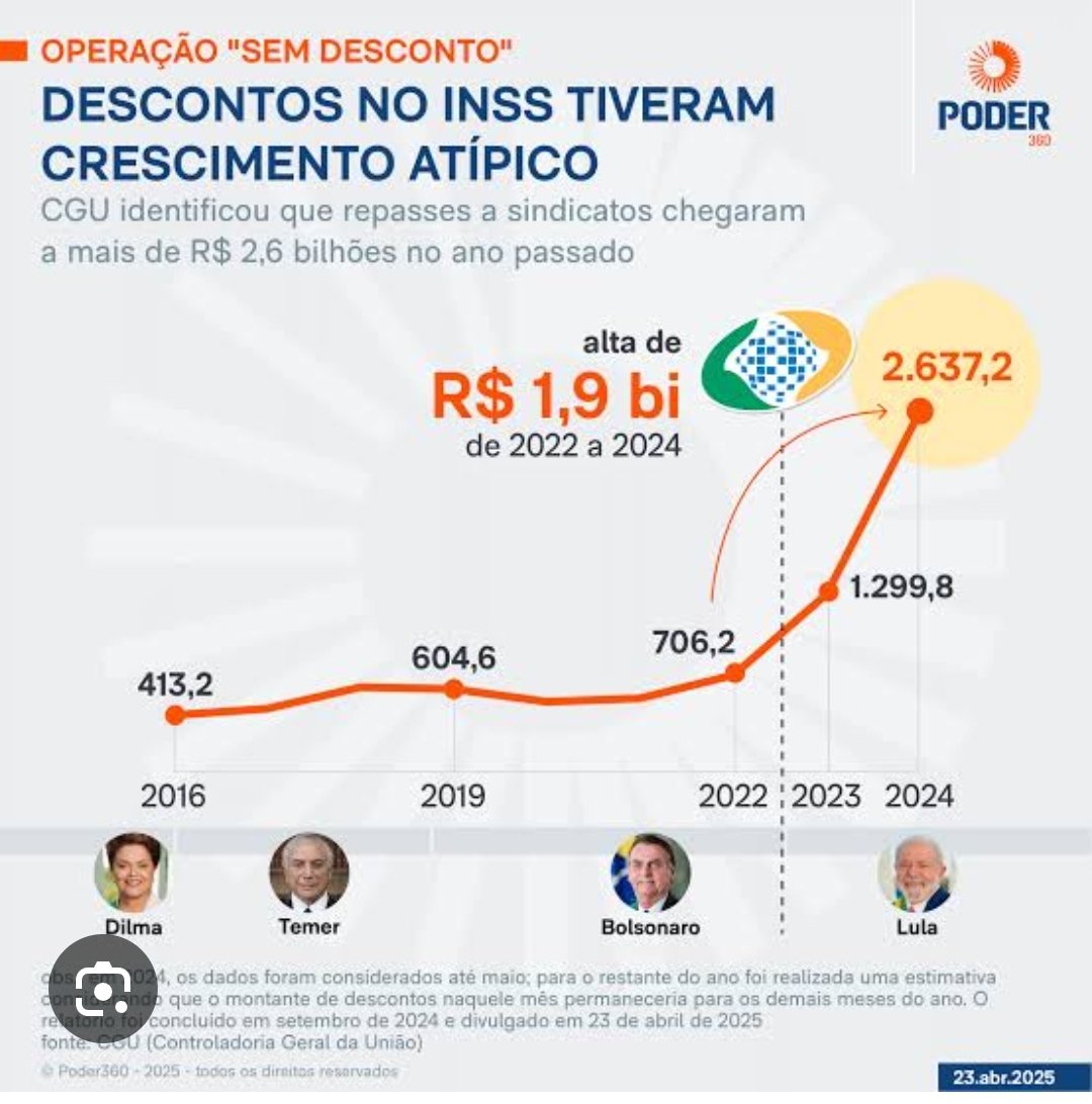 Claudiactbarros's tweet image. #CPMIdoINSSJá
🤬🤬🤬🤬🤬