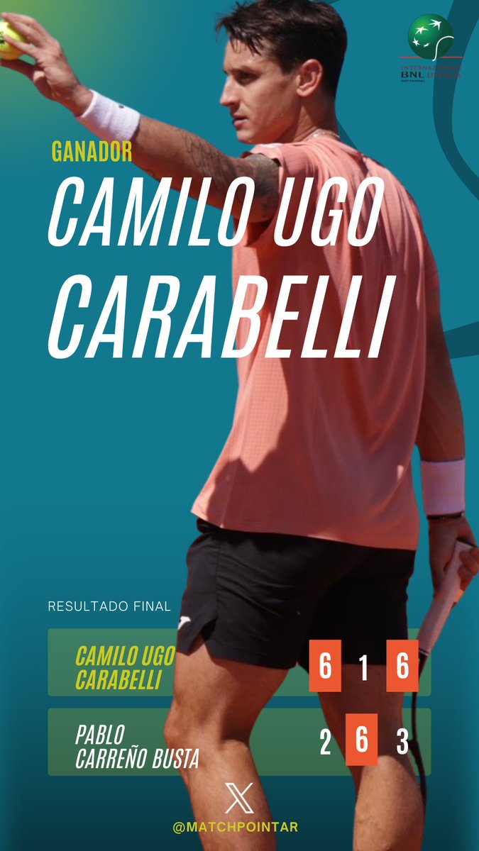 MatchPointAR's tweet photo. ¡GANÓ CAMILO!

Camilo Ugo Carabelli derrotó por 6-2 1-6 6-3 a Pablo Carreño Busta 🇪🇸 y pasó a segunda ronda del Máster 1000 de Roma.

🔜 A. ZVEREV 🇩🇪 https://t.co/4GxWNSAgzJ