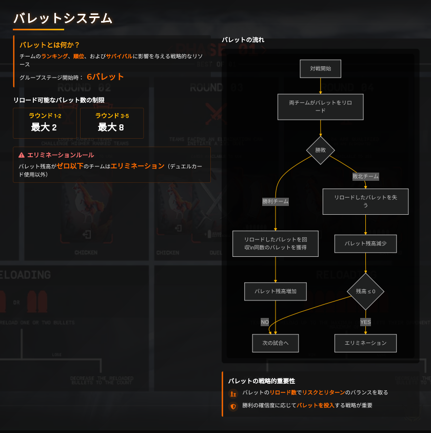 MissCreamdayo's tweet photo. シージの新しい世界大会「RE:LOAD」のルールをまとめました！
一緒にRE:LOADを楽しみましょう！🙌
CAG＆SCARZ頑張れー！🇯🇵🔥
#R6S #RELOAD #CAGWIN #SZWIN https://t.co/5KLCl6evFJ