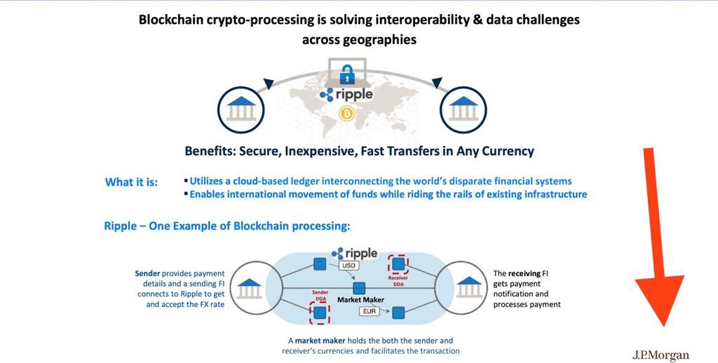 SMQKEDQG's tweet image. Even J.P. Morgan has acknowledged Ripple as a serious disruptor in the global payments industry.🔑

We’re talking about one of the largest and most influential banks in the world recognizing Ripple’s potential to reshape cross-border finance.🙇‍♂️

Ripple is being watched, studied,…