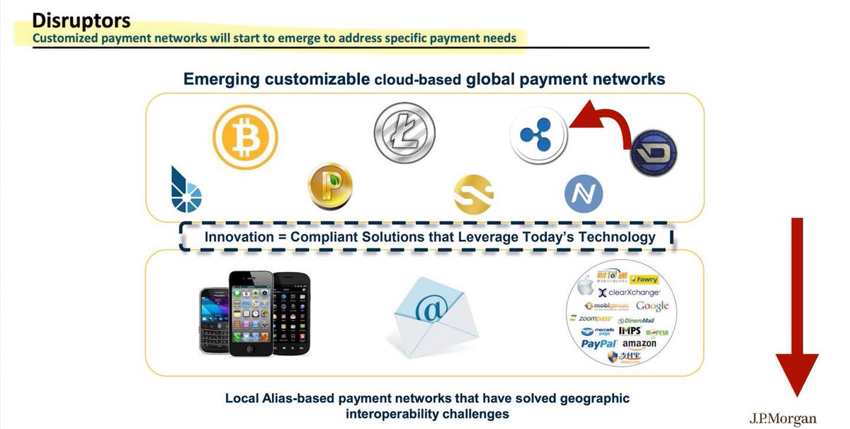 SMQKEDQG's tweet image. Even J.P. Morgan has acknowledged Ripple as a serious disruptor in the global payments industry.🔑

We’re talking about one of the largest and most influential banks in the world recognizing Ripple’s potential to reshape cross-border finance.🙇‍♂️

Ripple is being watched, studied,…