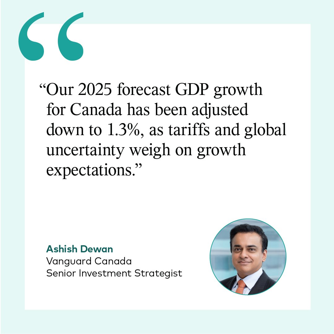 As uncertainty continues to impact the economy, our Senior Investment Strategist Ashish Dewan gives an update on our outlook for Canada. vgi.vg/3Yz0Vf2 #VanguardInsights #VanguardCanada