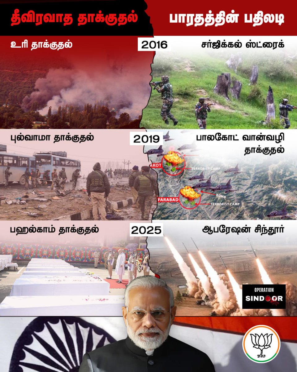 BJP4TamilNadu's tweet image. இந்தியர்கள் மீது  தாக்குதல் நடத்திவிட்டு ஓடி ஒளியும் தீவிரவாதிகளும், அவர்களின் கொள்கைத் தந்தைகளும் பூமியின் எந்த மூலையில் இருந்தாலும் வேட்டையாடப்படுவார்கள் பிரதமர் திரு.@narendramodi தலைமையிலான அரசினால்..!