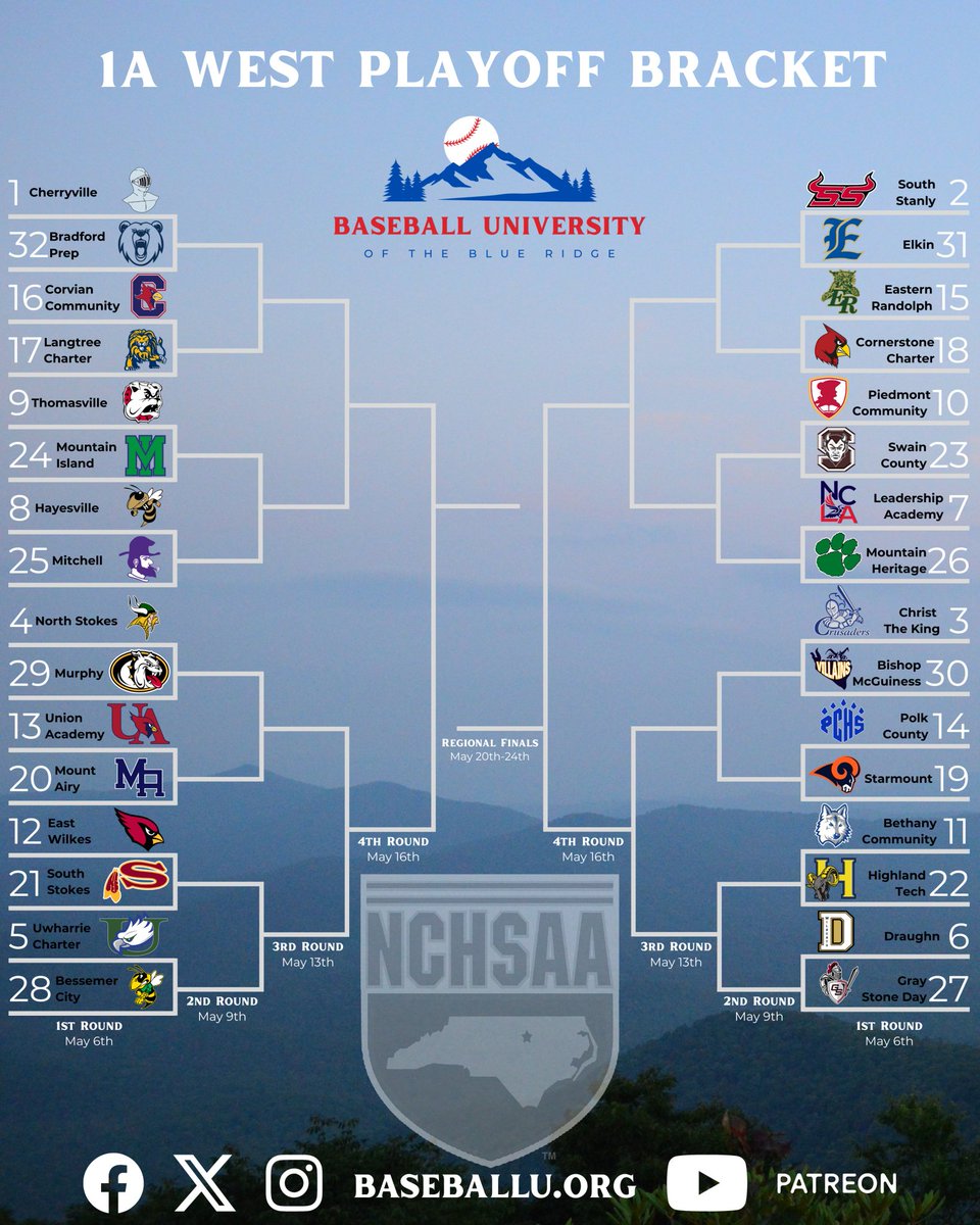 Baseball University of the Blue Ridge tweet media