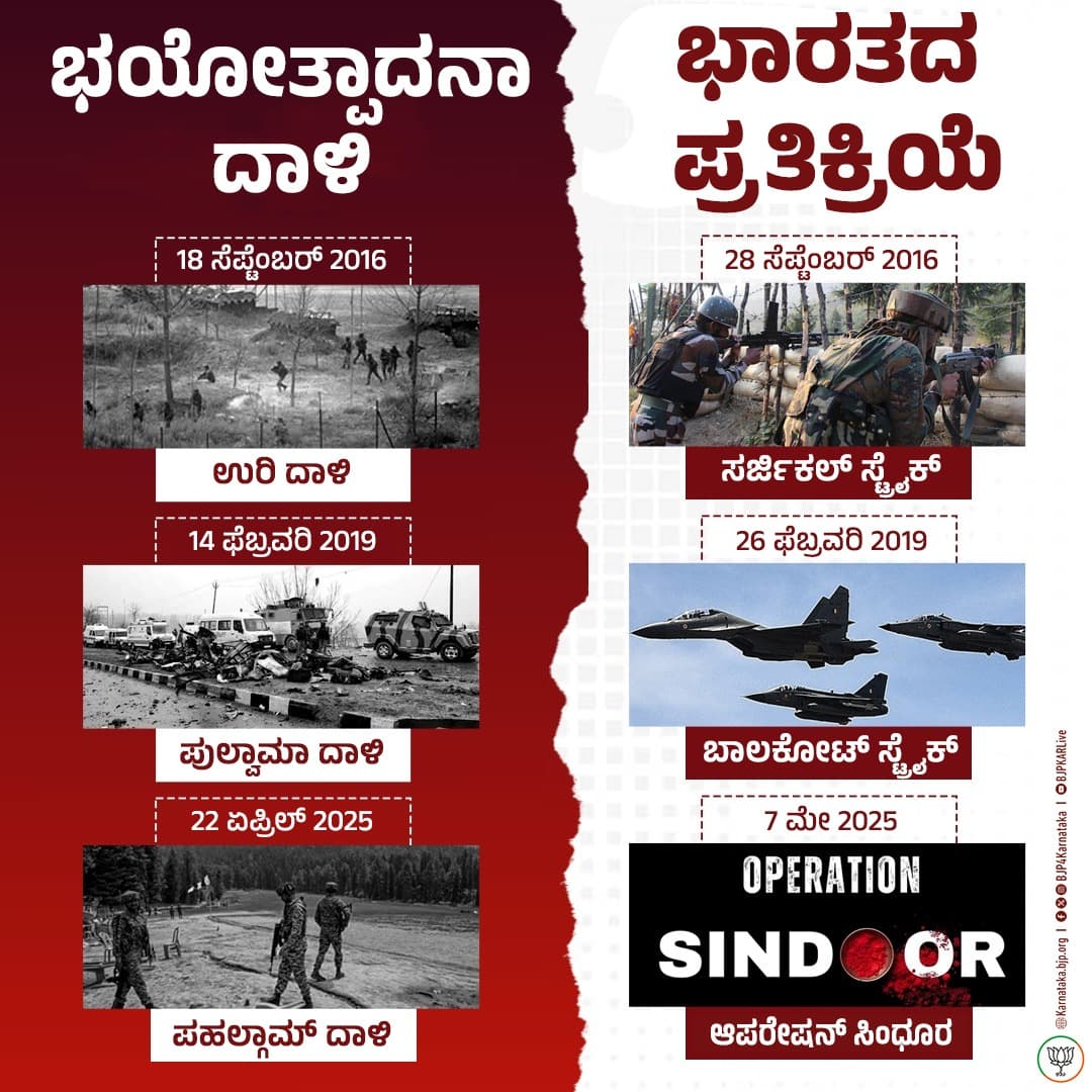 BJP Karnataka (@bjp4karnataka) on Twitter photo ಪ್ರಧಾನಿ ಶ್ರೀ <a href="/narendramodi/">Narendra Modi</a> ಅವರ ನೇತೃತ್ವದಲ್ಲಿ ಭಯೋತ್ಪಾದನೆ ವಿರುದ್ಧ ಭಾರತದ ಕಠಿಣ ನಿಲುವು.
#OperationSindoor ಪ್ರಧಾನಿ ಶ್ರೀ <a href="/narendramodi/">Narendra Modi</a> ಅವರ ನೇತೃತ್ವದಲ್ಲಿ ಭಯೋತ್ಪಾದನೆ ವಿರುದ್ಧ ಭಾರತದ ಕಠಿಣ ನಿಲುವು.
#OperationSindoor