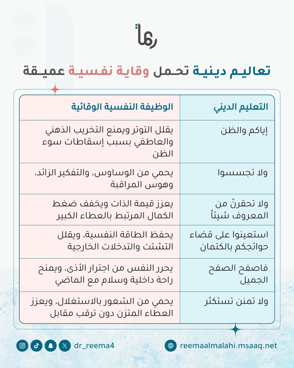 1/

فيه فرق كبير بين "توجيه ديني" و"أداة تحفظ توازنك النفسي"

الصورة هذي تشرح لك كيف بعض التعاليم تحمل أعمق من معناها الظاهر: