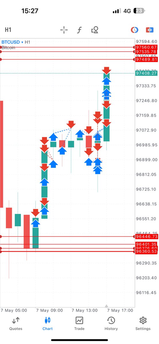 TradeNegative's tweet image. Fucking went in on leverage today mind.