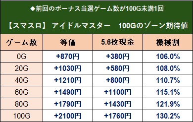 ポラーマン＠スロプロ on X