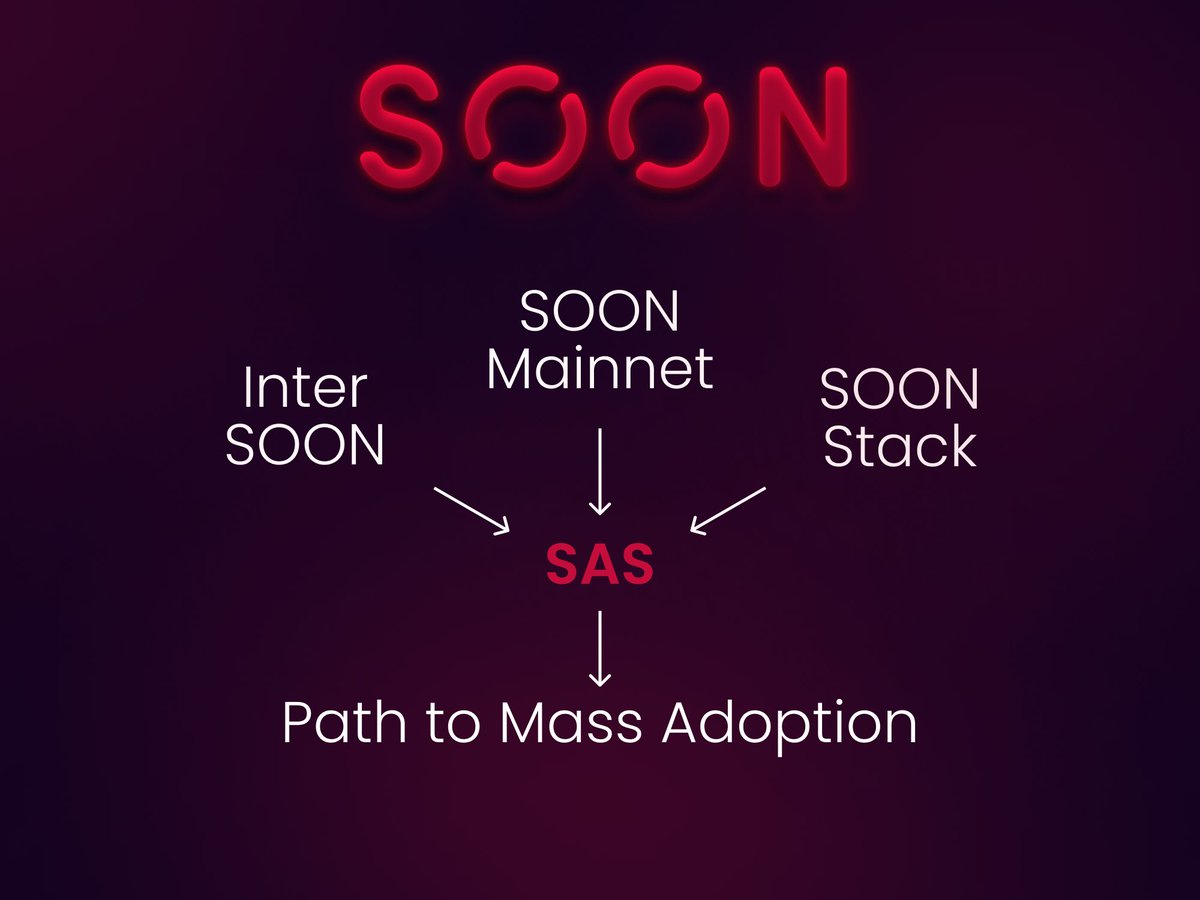 🚀 SOON’s Vision: Building the Future of Blockchain Adoption

Fragmented liquidity. Isolated chains. Poor interoperability.
These are some of the core issues holding blockchain back from mass adoption and SOON is solving them head-on.

🔗 Introducing the Super Adoption Stack