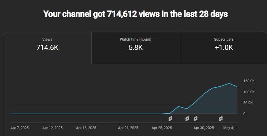 Timo | Video Editor tweet media