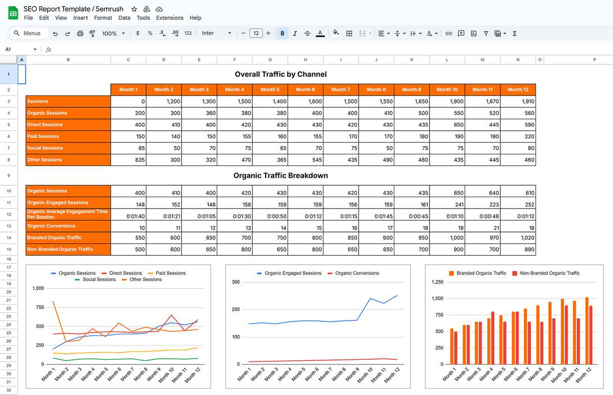semrush's tweet photo. Our SEO report template helps you understand and communicate your website’s organic performance related to traffic, keywords, and backlinks. 

Get it for free here! https://t.co/r6DP5CMAVg. https://t.co/1INAx7wszc
