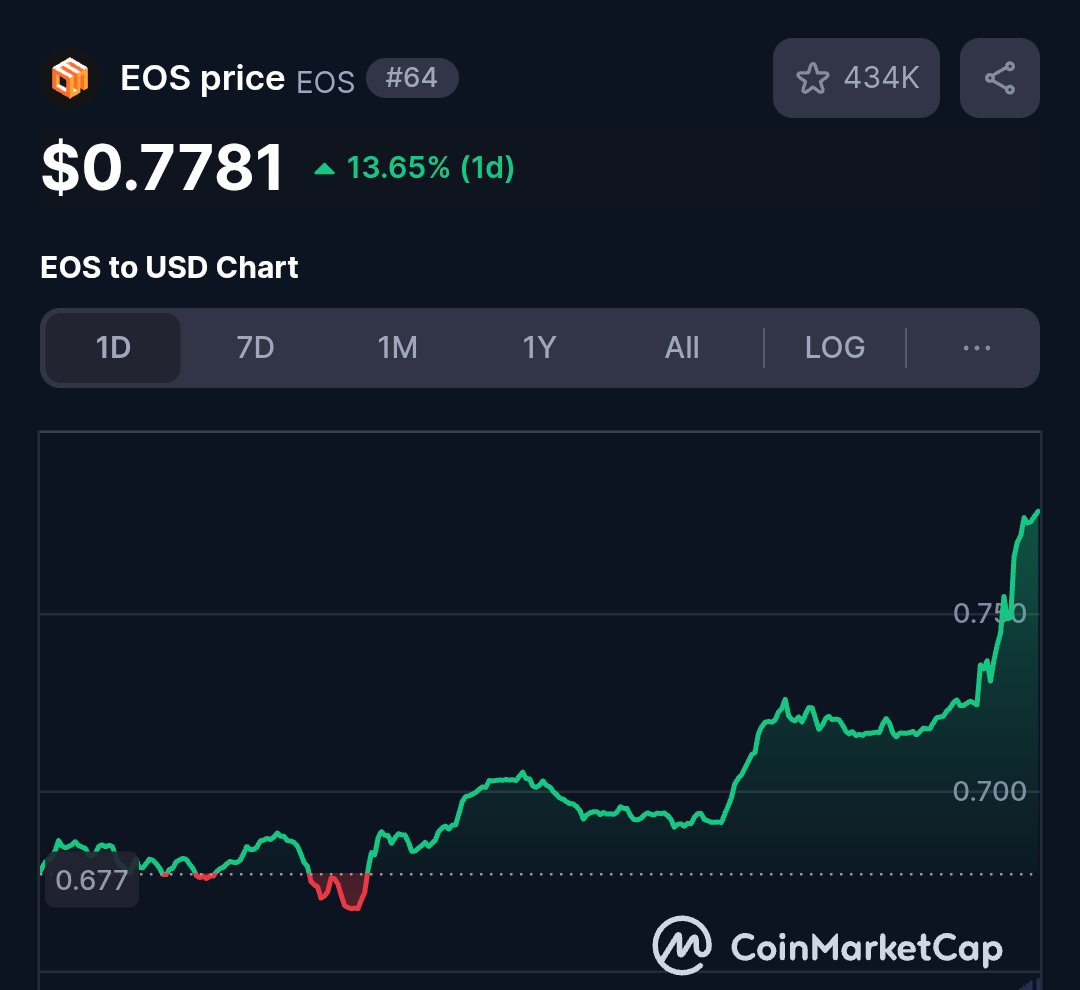 Respecting the pump today