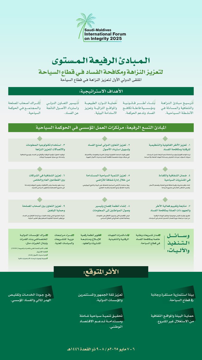 المبادئ رفيعة المستوى لتعزيز النزاهة ومكافحة الفساد في قطاع السياحة، تمثل توجهًا نحو قطاع أكثر شفافية واستدامة.
#تعزيز_النزاهة_في_قطاع_السياحة
#هيئة_الرقابة_ومكافحة_الفساد