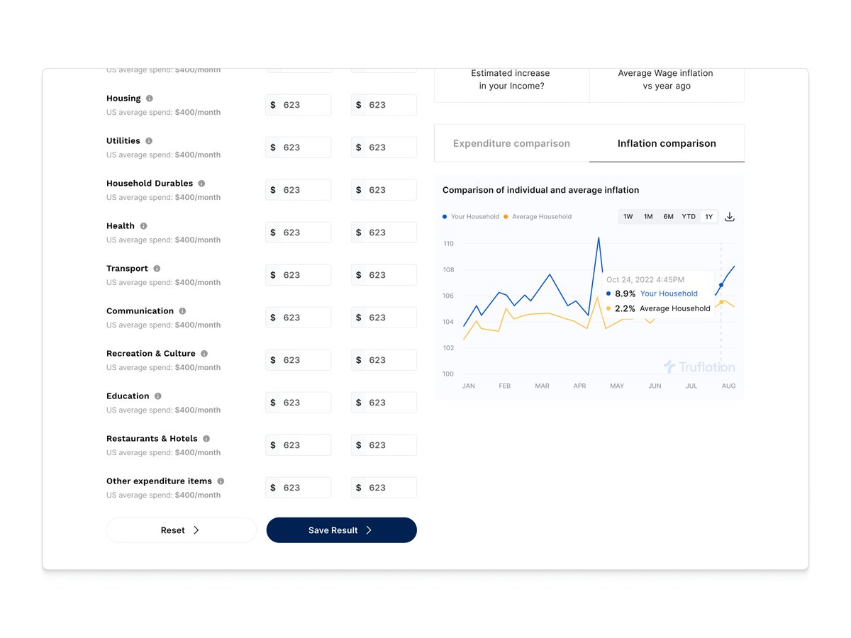 Inflation Calculator:

Users input their expenses based on individual spending patterns to see personal real-time inflation impact used across the US, UK, India, and Argentina.