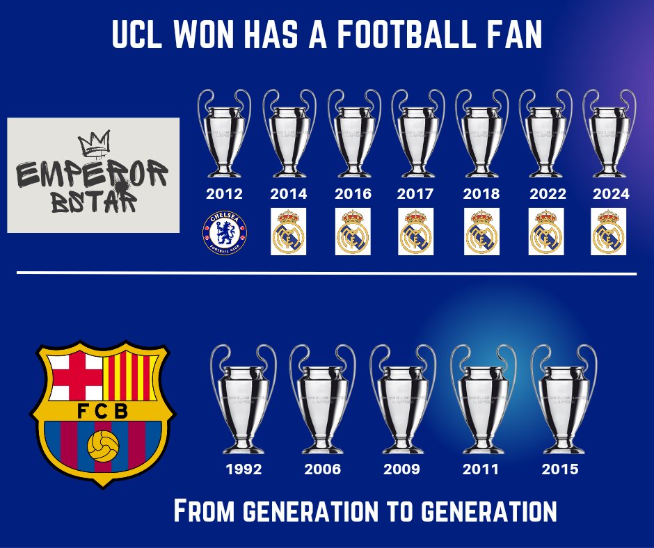 Football and Gbarca fans, Hi 👋 
#UCL #InterBarca #RealMadrid