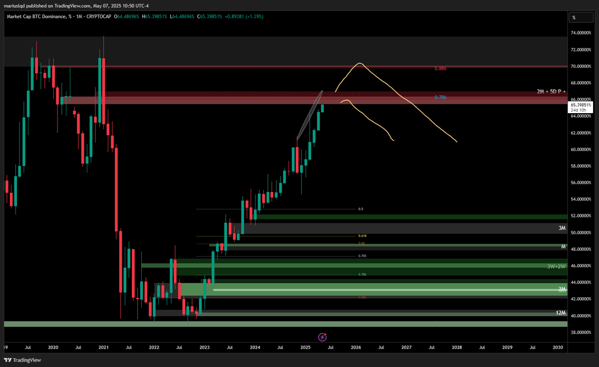 Marius 👁️⚡🌱 tweet media